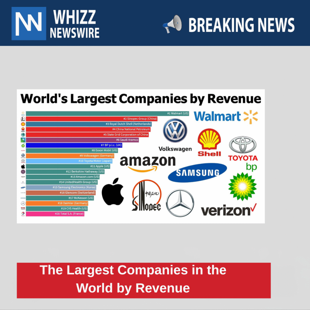 The Largest Companies in the World by Revenue