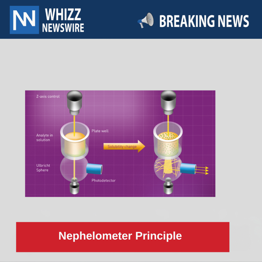 Nephelometer Principle