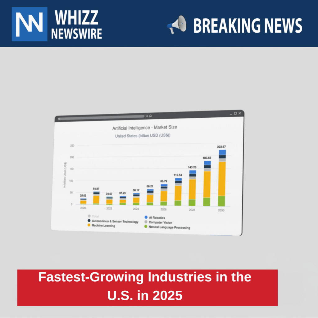 Fastest-Growing Industries in the U.S. in 2025